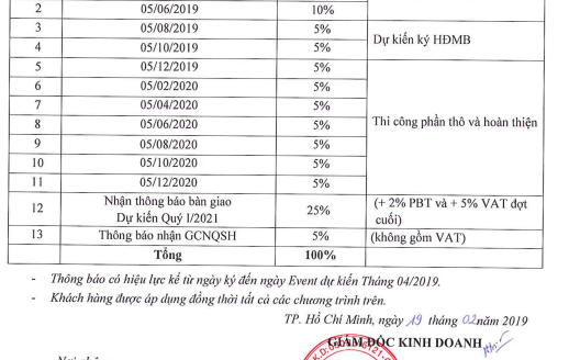 Căn Hộ Southgate Tower