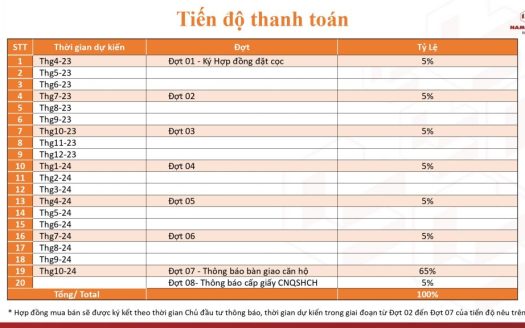 Căn Hộ Akari City Bình Tân