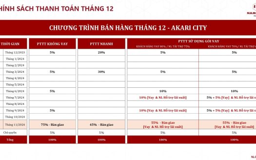 Căn Hộ Akari City Bình Tân