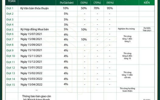 Picity High Park Quận 12