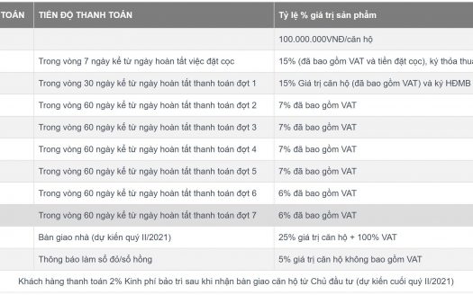 Căn Hộ C-Sky View Bình Dương – Chuẩn Mực Sống Mới Toàn Diện