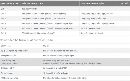 Căn Hộ C-Sky View Bình Dương – Chuẩn Mực Sống Mới Toàn Diện