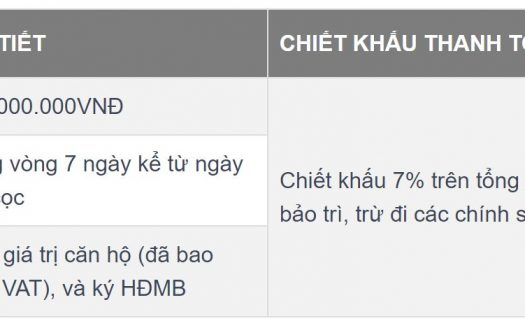 Căn Hộ C-Sky View Bình Dương – Chuẩn Mực Sống Mới Toàn Diện