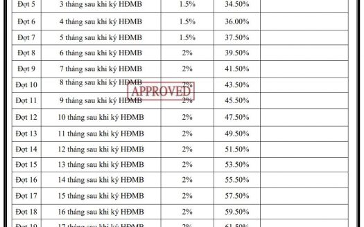 Anderson Park Thuận An