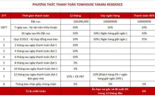 Takara Residence Bình Dương