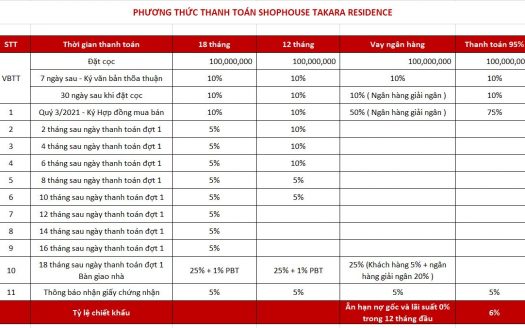 Takara Residence Bình Dương