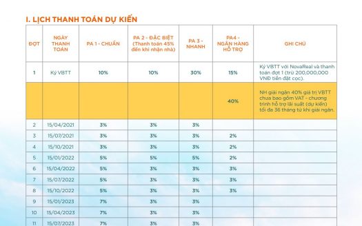 Habana Island Hồ Tràm