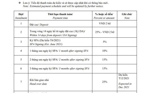 The 9 Stellars Quận 9