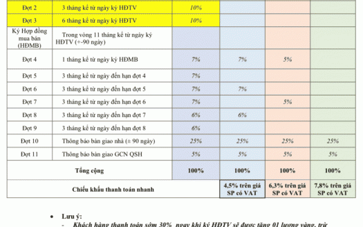 Dự Án ID Junction Long Thành