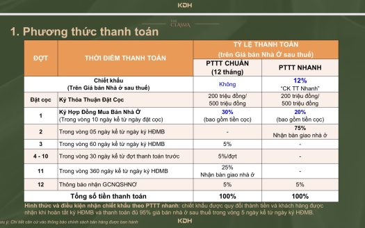 Classia Khang Điền Quận 9