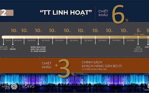 The Global City – Khu Đô Thị Sài Gòn Bình An