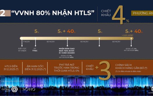 The Global City – Khu Đô Thị Sài Gòn Bình An