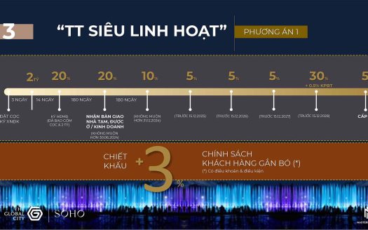 The Global City – Khu Đô Thị Sài Gòn Bình An