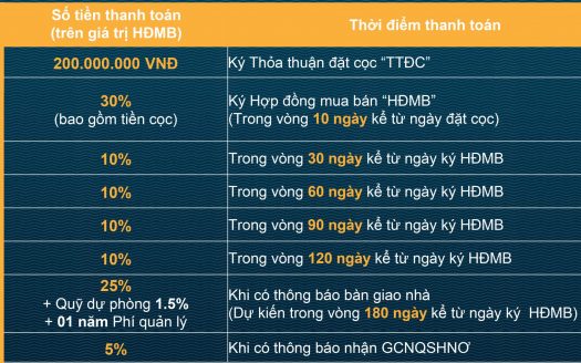 Classia Khang Điền Quận 9