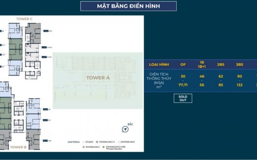 Lancaster Legacy Nguyễn Trãi