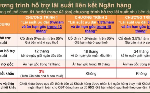 Classia Khang Điền Quận 9
