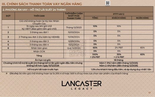Lancaster Legacy Nguyễn Trãi