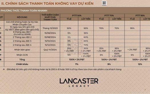 Lancaster Legacy Nguyễn Trãi