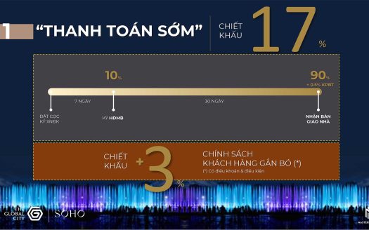 The Global City – Khu Đô Thị Sài Gòn Bình An