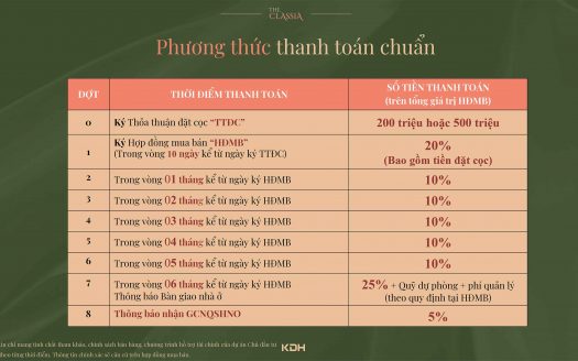 Classia Khang Điền Quận 9