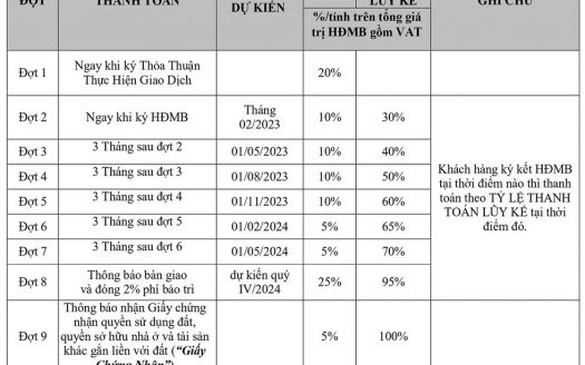 MT EastMark City Thủ Đức