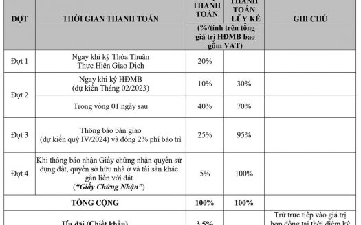 MT EastMark City Thủ Đức