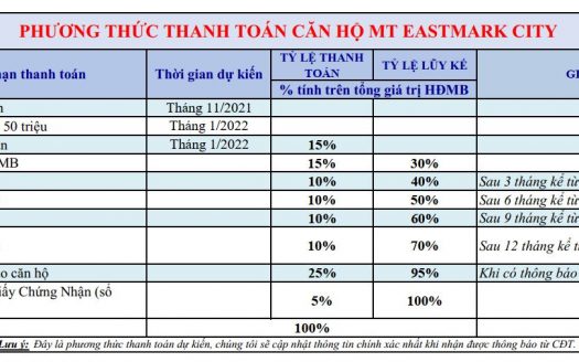 MT EastMark City Thủ Đức