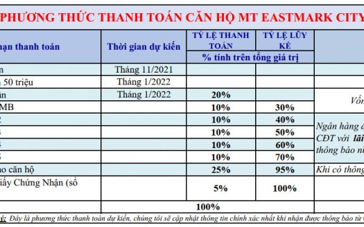 MT EastMark City Thủ Đức