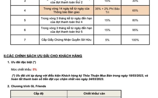 Elysian By Gamuda Land