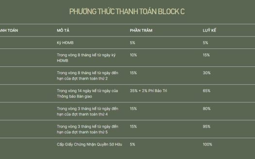 Elysian By Gamuda Land
