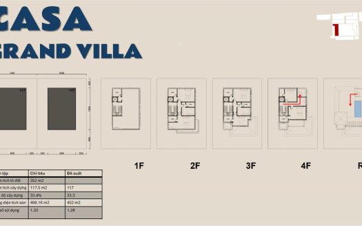 Blanca City Vũng Tàu