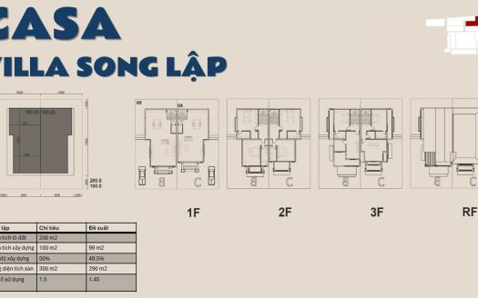 Blanca City Vũng Tàu