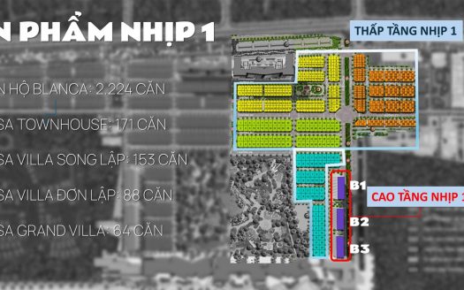 Blanca City Vũng Tàu